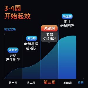 欖菊獵網超聲波驅鼠器CS001A大功率家用不用藥干擾電子猫